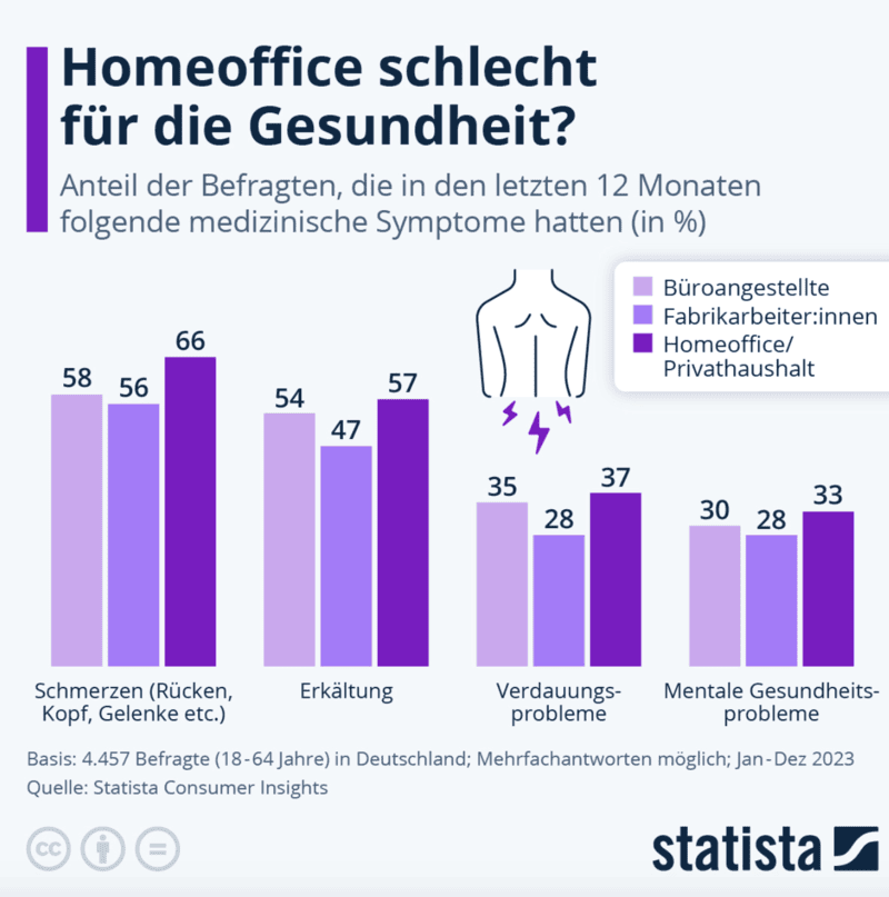 Ein Foto einer Statista Studie